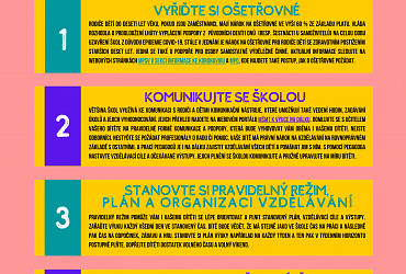 Desatero pro rodiče od ČOSIV